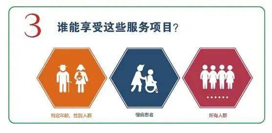 一圖讀懂 國家基本公衛(wèi)服務項目——孕產婦與0-6歲兒童健康管理及健康咨詢